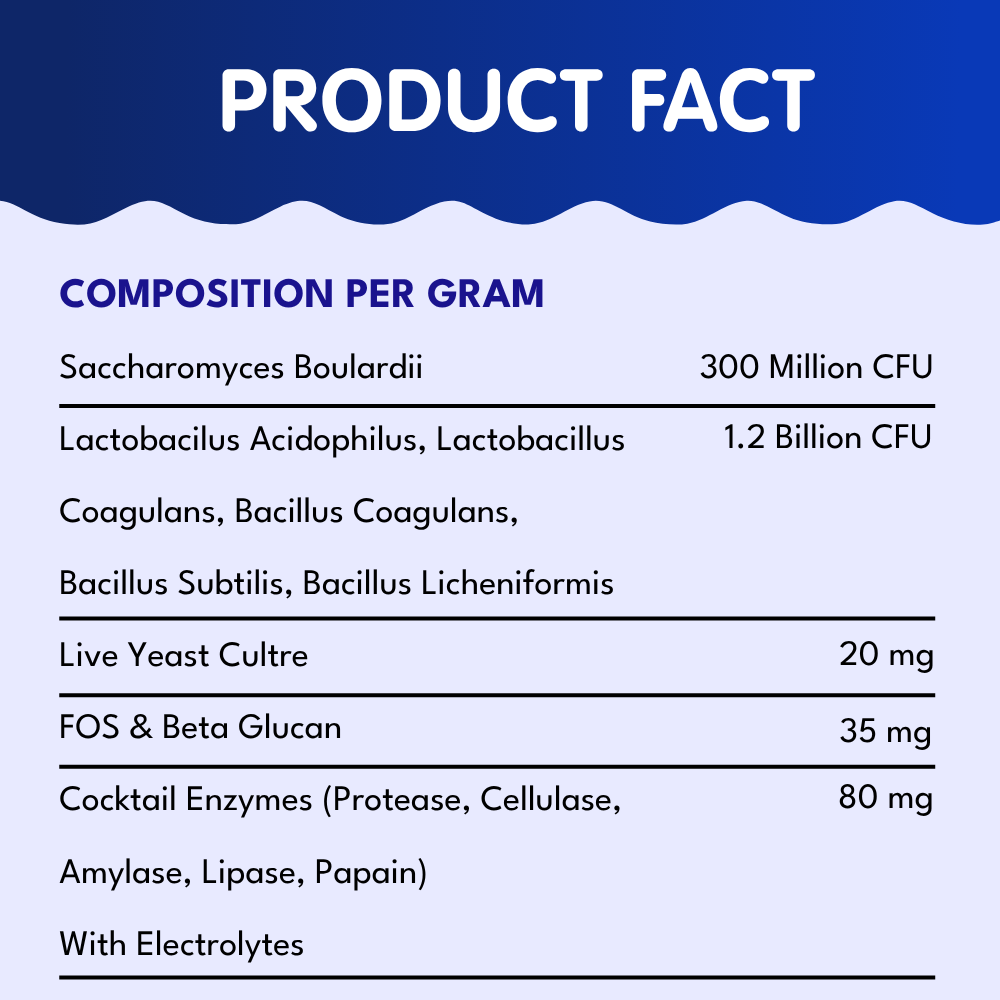 Digestive Probiotics for Cats