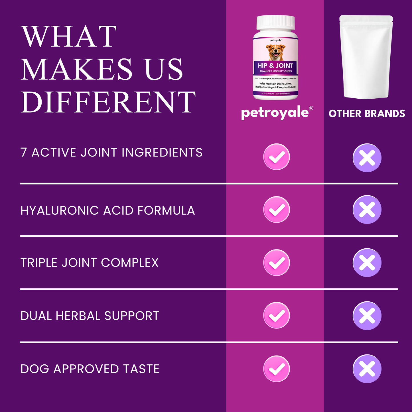 Hip & Joint Advanced Mobility Dog Supplement