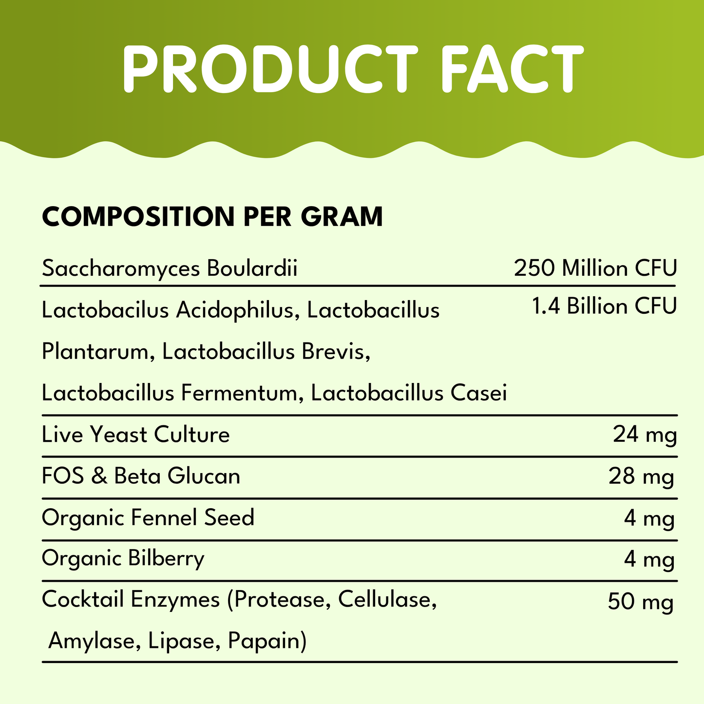 Oral Probiotics for Dogs